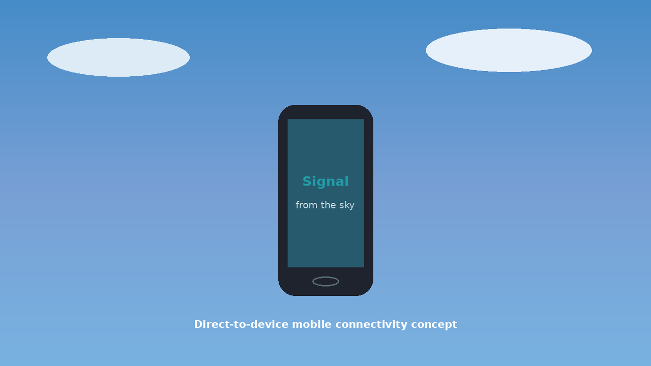 Smartphone held under an open sky suggesting satellite-to-phone connectivity